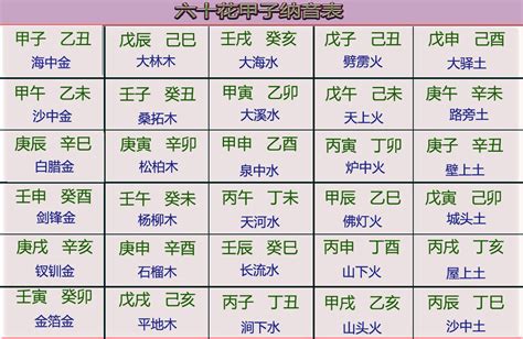 納音五行查詢|生辰八字算命，八字算命免費算命，周易八字算命最準的算命網